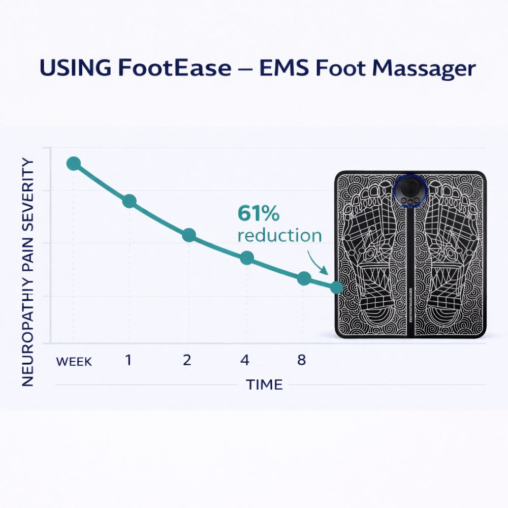 FootEase - EMS Foot Massager for Neuropathy Relief
